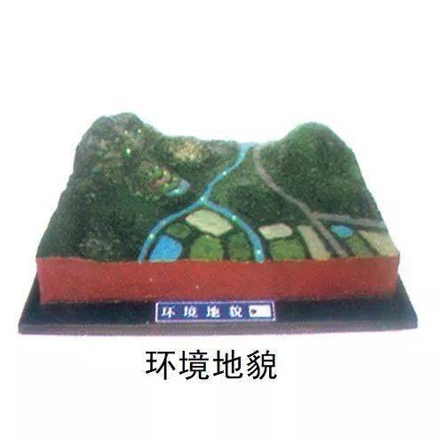 超實用 學地理必看、必收的三大3D模型圖及其在房地產開發中的應用